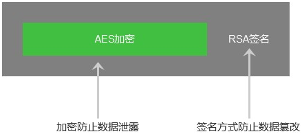 一個(gè)PHP安全的ACE加密解密類1