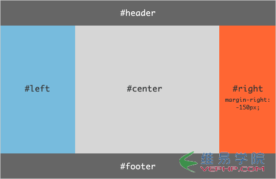 CSS3的Flex布局實例教程26