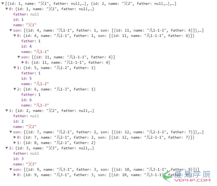 PHP教程：PHP迭代與遞歸實現無限級分類