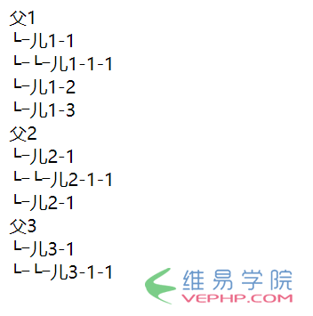 PHP教程：PHP迭代與遞歸實現無限級分類