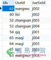 PHP實(shí)例：php實(shí)現(xiàn)簡(jiǎn)單的權(quán)限管理的示例代碼