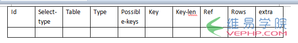 PHP教程：PHP數據庫編程之MySQL優化策略概述