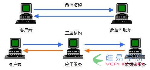 PHP實例：PHP常用操作類之通信數據封裝類的實現
