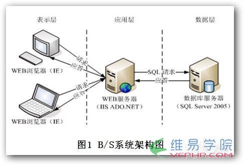 PHP實例：PHP常用操作類之通信數據封裝類的實現