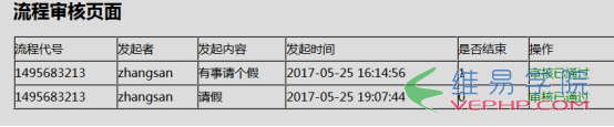 PHP實例：php+ajax發起流程和審核流程（以請假為例）