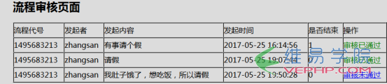 PHP實例：php+ajax發起流程和審核流程（以請假為例）