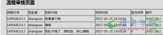 PHP實例：php+ajax發起流程和審核流程（以請假為例）