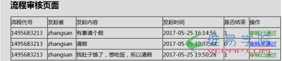PHP實例：php+ajax發起流程和審核流程（以請假為例）