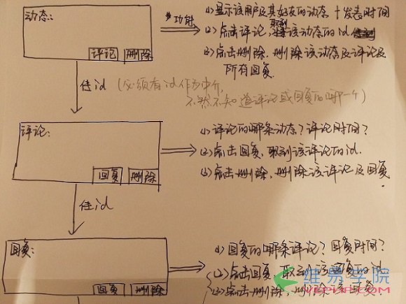 PHP學(xué)習(xí)：php模仿qq空間或朋友圈發(fā)布動(dòng)態(tài)、評(píng)論動(dòng)態(tài)、回復(fù)評(píng)論、刪除動(dòng)態(tài)或評(píng)論的功能（中）