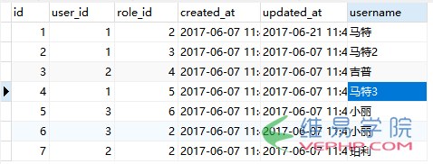 PHP編程：PHP laravel中的多對(duì)多關(guān)系實(shí)例詳解