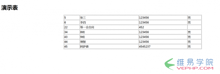 PHP實例：php獲取數(shù)據庫結果集方法(推薦)