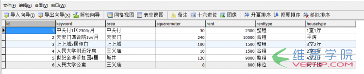 PHP應用：php出租房數據管理及搜索頁面
