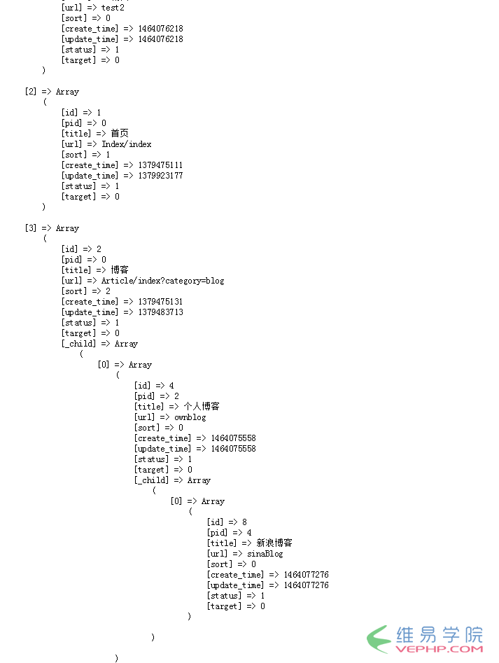 PHP學(xué)習(xí)：PHP無(wú)限極分類函數(shù)的實(shí)現(xiàn)方法詳解