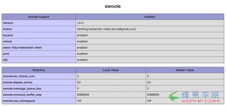 PHP實例：PHP使用SWOOLE擴展實現(xiàn)定時同步 MySQL 數(shù)據(jù)