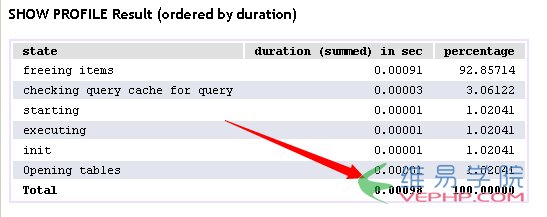 MYSQL數(shù)據(jù)庫(kù)與MSSQL對(duì)比學(xué)習(xí)MYSQL的心得（六）--函數(shù)