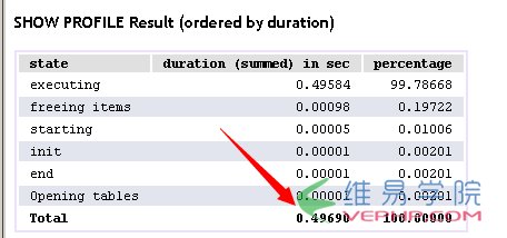 MYSQL數(shù)據(jù)庫(kù)與MSSQL對(duì)比學(xué)習(xí)MYSQL的心得（六）--函數(shù)