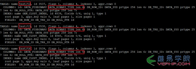 Mysql學習MySQL中數據類型的驗證