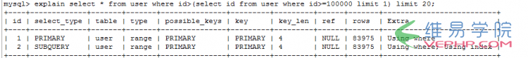Mysql必讀Mysql百萬(wàn)級(jí)分頁(yè)優(yōu)化技巧