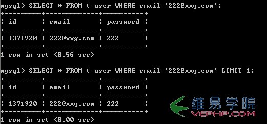 Mysql入門MySQL查詢優(yōu)化:LIMIT 1避免全表掃描提高查詢效率