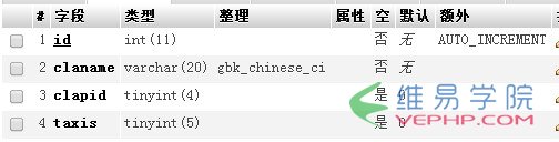 PHP實戰(zhàn)：thinkphp自定義權(quán)限管理之名稱判斷方法