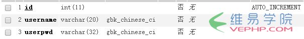 PHP實戰(zhàn)：thinkphp自定義權(quán)限管理之名稱判斷方法