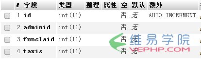 PHP實戰(zhàn)：thinkphp自定義權(quán)限管理之名稱判斷方法