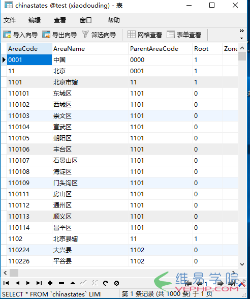 PHP實例：php分頁查詢的簡單實現代碼