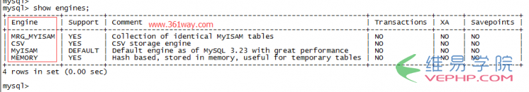 Mysql入門mysql innodb 異常修復經驗分享