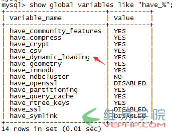 Mysql入門mysql innodb 異常修復經驗分享