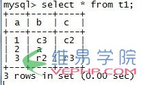 MYSQL教程MySQL的Replace into 與Insert into on duplicate key update真正的不同之處