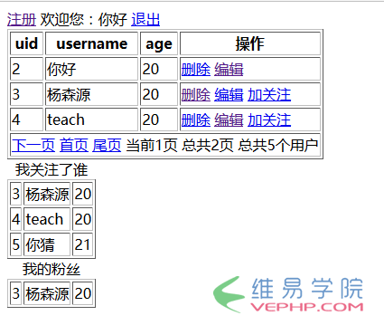 PHP實(shí)戰(zhàn)：php+redis實(shí)現(xiàn)注冊(cè)、刪除、編輯、分頁(yè)、登錄、關(guān)注等功能示例