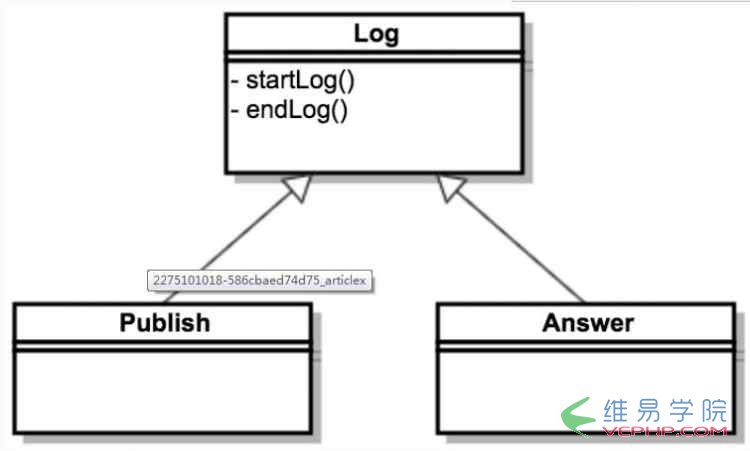 PHP編程：PHP中Trait及其應用詳解