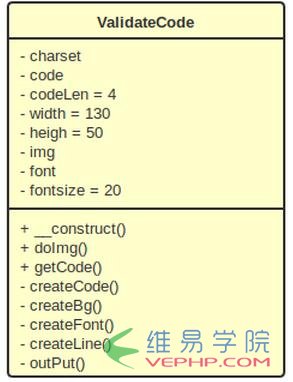 PHP學習：PHP驗證碼類ValidateCode解析