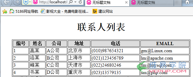 PHP學(xué)習(xí)：php中遍歷二維數(shù)組并以表格的形式輸出的方法