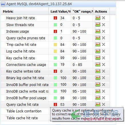 Mysql必讀分享101個MySQL調試與優化技巧