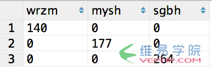 MYSQL數(shù)據(jù)庫mySQL count多個表的數(shù)據(jù)實(shí)例詳解