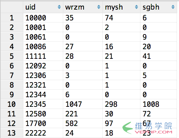 MYSQL數(shù)據(jù)庫mySQL count多個表的數(shù)據(jù)實(shí)例詳解