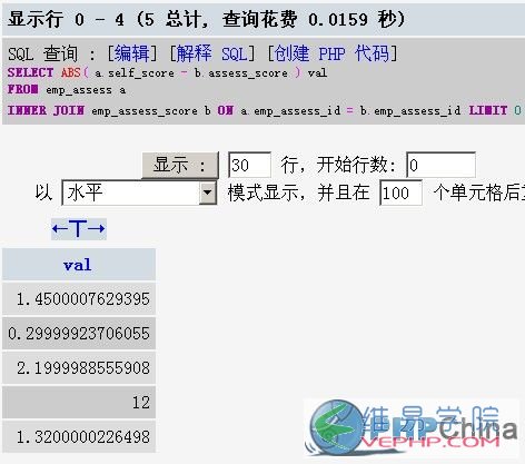 Mysql學習發現mysql一個用法，比較有用
