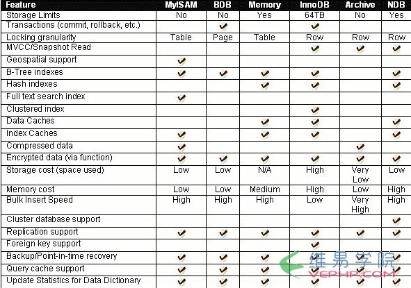 Mysql應用基于mysql體系結構的深入解析