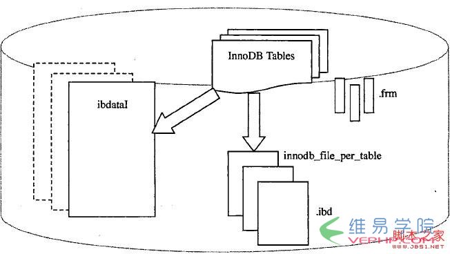 Mysql應用基于mysql體系結構的深入解析