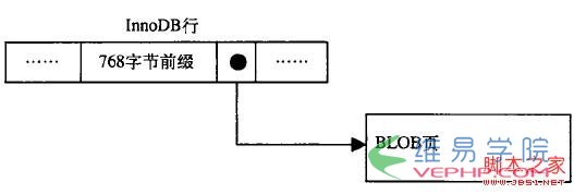 Mysql應用基于mysql體系結構的深入解析