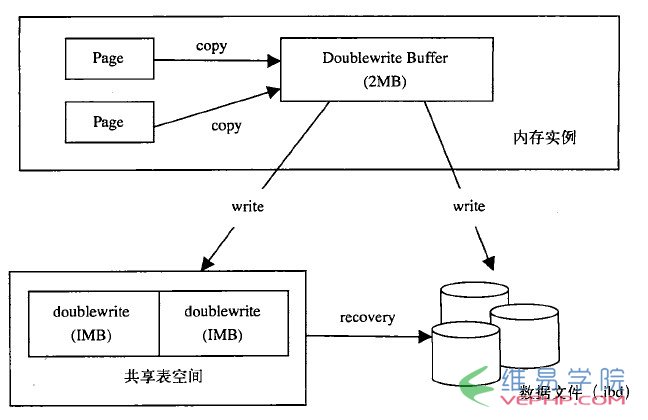 Mysql應用基于mysql體系結構的深入解析