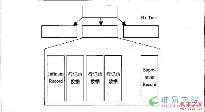 Mysql應用基于mysql體系結構的深入解析