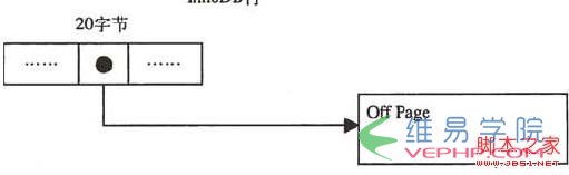 Mysql應用基于mysql體系結構的深入解析