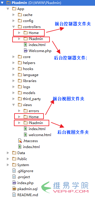 PHP教程：CI框架實(shí)現(xiàn)框架前后端分離的方法詳解