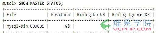 Mysql入門mysql(master/slave)主從復(fù)制原理及配置圖文詳解