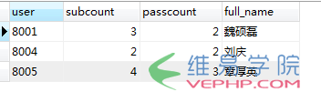 PHP應用：PHP實現的統計數據功能詳解
