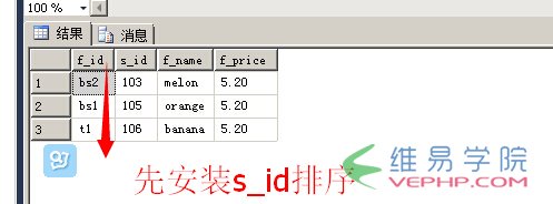 Mysql入門與MSSQL對比學(xué)習(xí)MYSQL的心得（七）--查詢