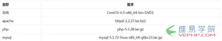 PHP學習：PHP環境搭建(php+Apache+mysql)