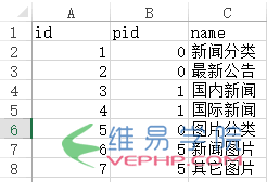 PHP教程：詳解PHP中foreach的用法和實例